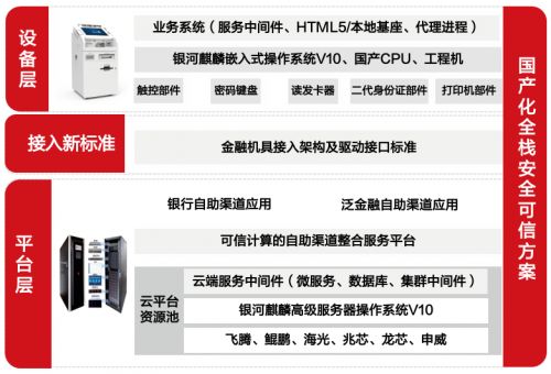 國產操作系統榮獲2023金融科技應用創新獎，大數據服務引領行業變革