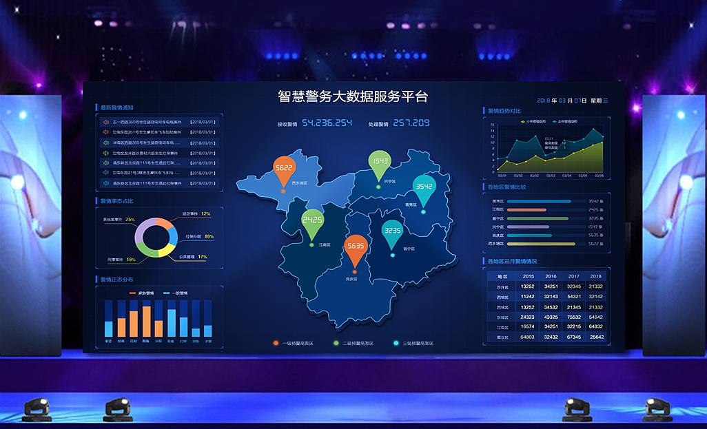 大數(shù)據(jù)展示系統(tǒng)運行維護服務(wù)的關(guān)鍵作用與實施方案