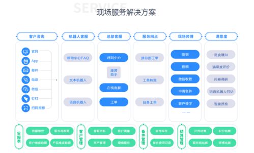 大數(shù)據(jù)驅(qū)動下的客戶服務(wù)閉環(huán)體系 幫我吧助力新益昌智能裝備制造