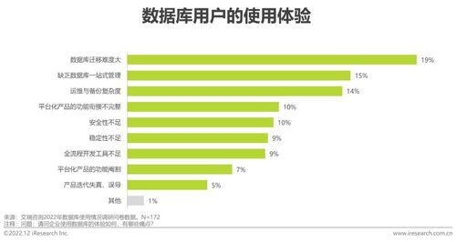 2022年中國數(shù)據(jù)庫研究報告 信息系統(tǒng)運行維護服務(wù)的新趨勢與實踐