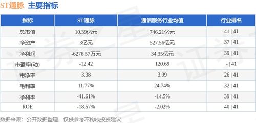 信息系統運行維護服務成焦點，ST通脈本周資金小幅流入89.11萬元，股價微跌1.09%