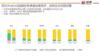 應用商店神話不再？廠商自建渠道與微博大數據揭示行業新趨勢