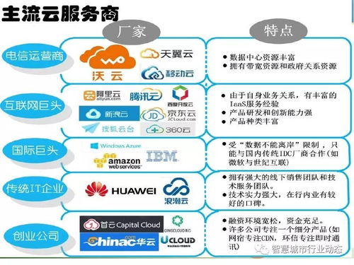 中科院引領時空大數據、云計算與智慧城市融合創新，構筑新型大數據服務生態