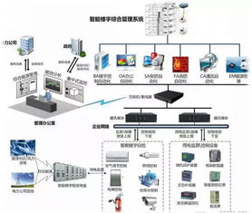 BA、BMS、IBMS的關聯與差異 大數據服務視角下的系統辨析