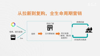 智慧經(jīng)營(yíng)新服務(wù) 信息系統(tǒng)運(yùn)行維護(hù)賦能企業(yè)營(yíng)銷(xiāo)